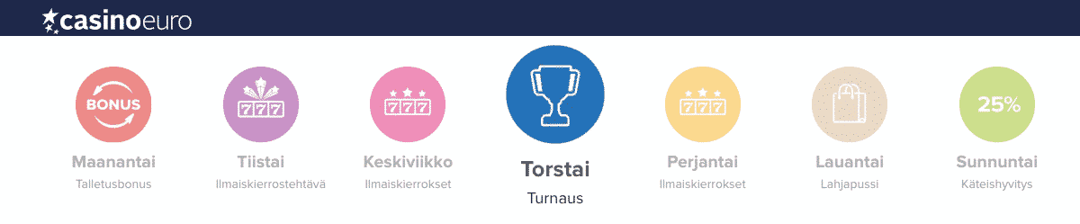 casinoeuro kampanjat